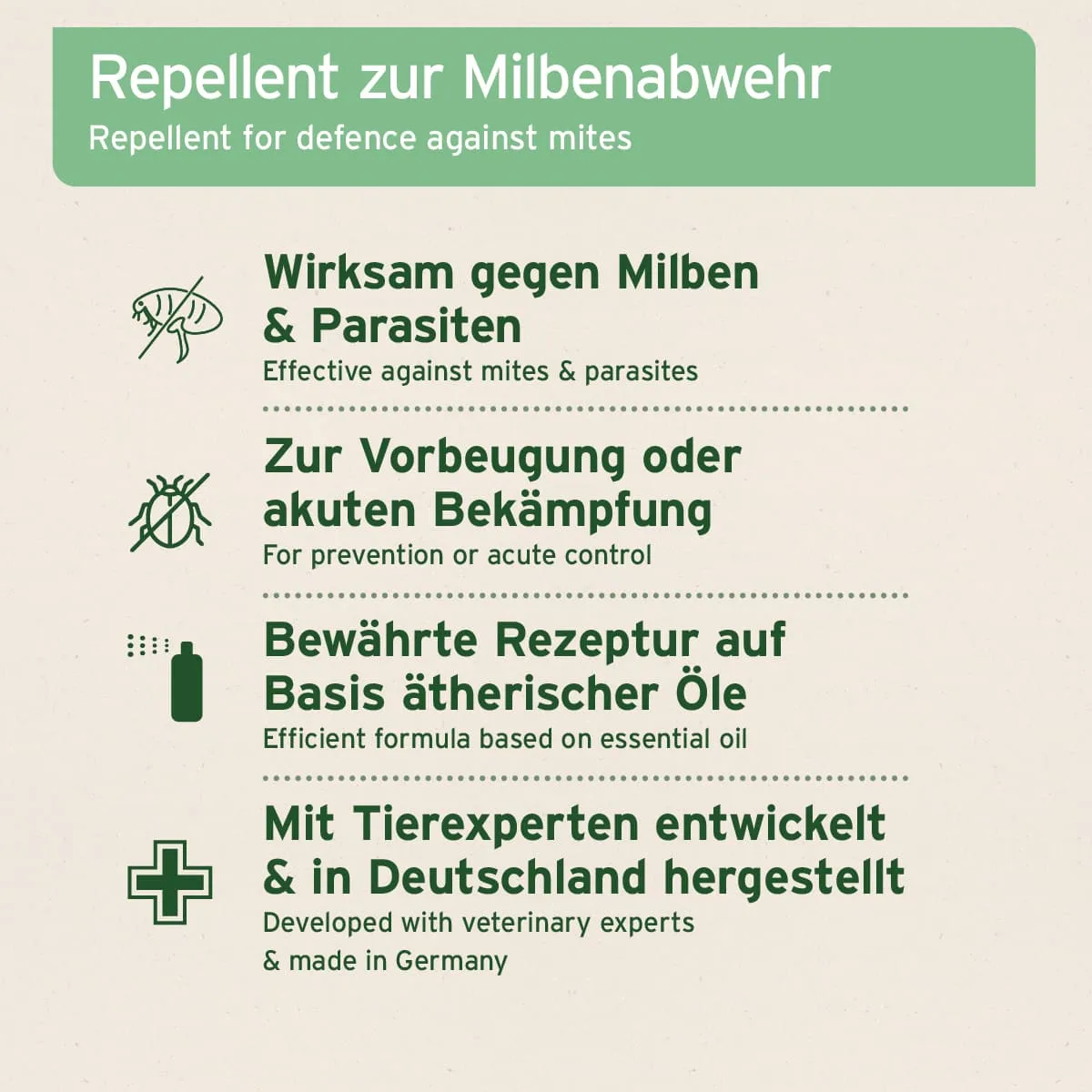 AniForte Milben-STOP Spray 250 ml