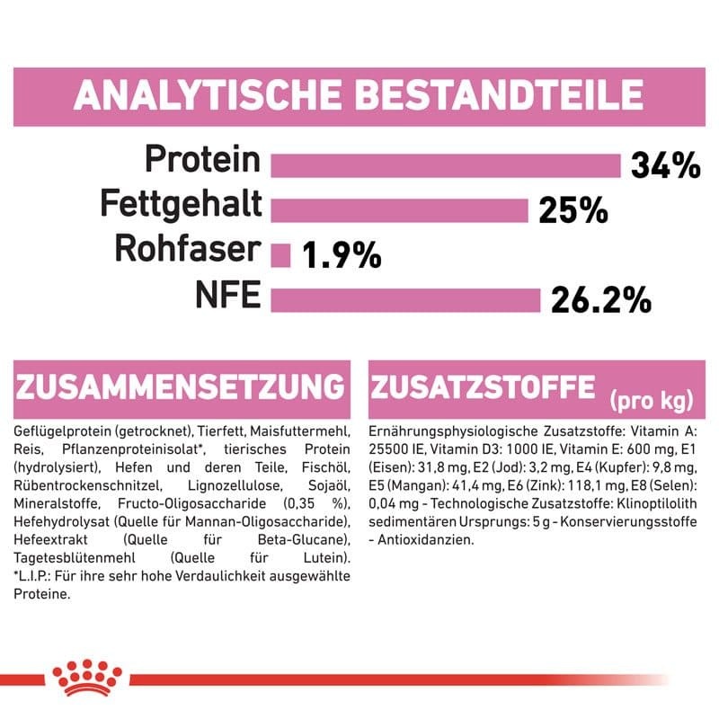 FHN Mother & Babycat 2kg