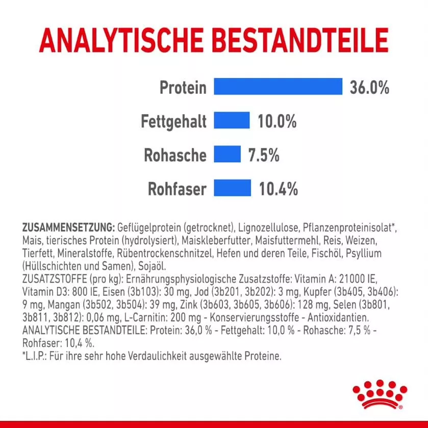 FCN Light WeightCare 3.5kg