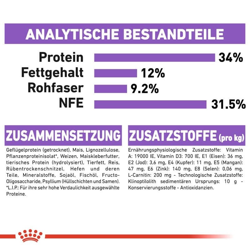 FHN App. Ctrl. Sterilised 2kg
