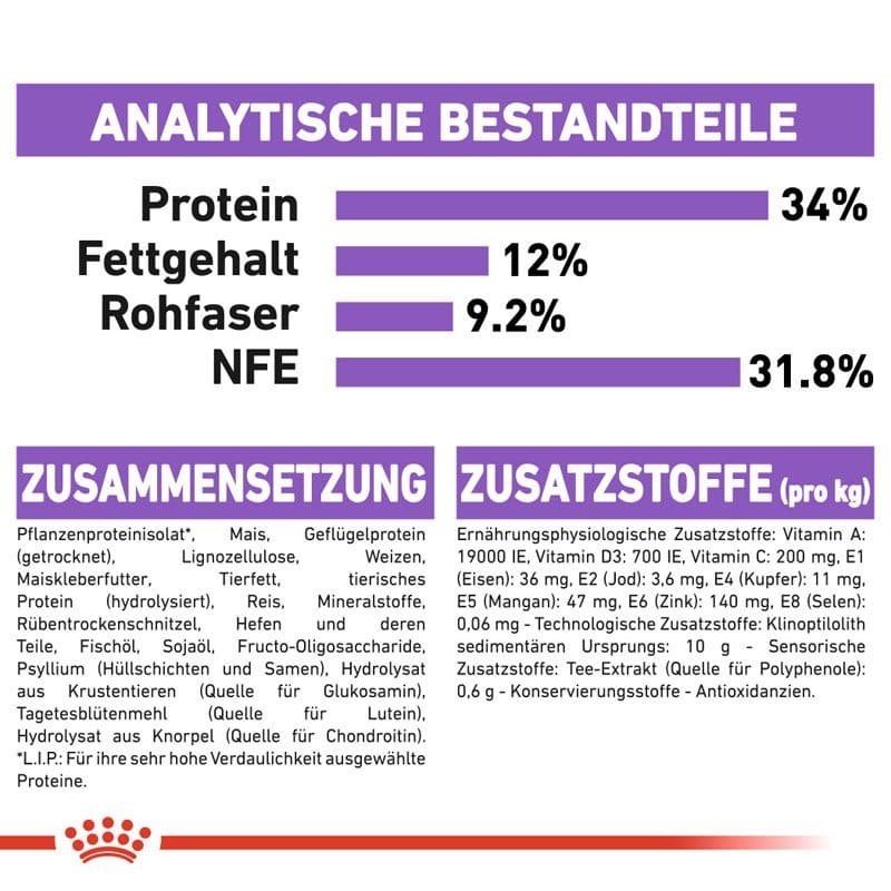 FHN App.Ctrl. Steril. 7+ 1.5kg