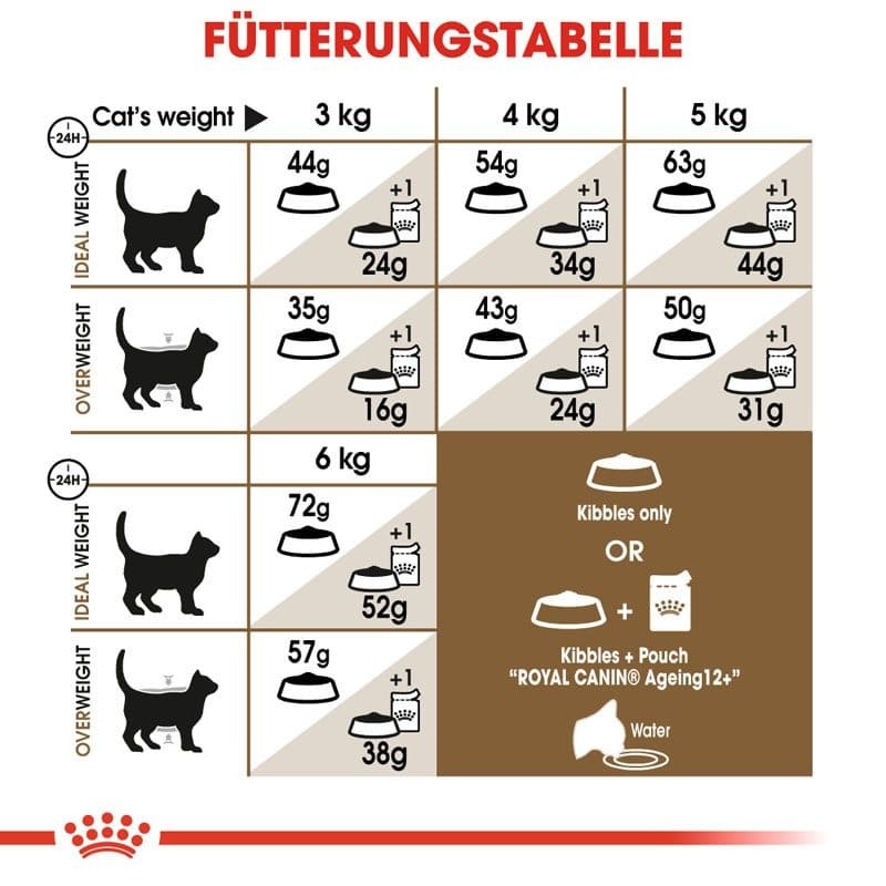 FHN Ageing Sterilised 12+ 400g