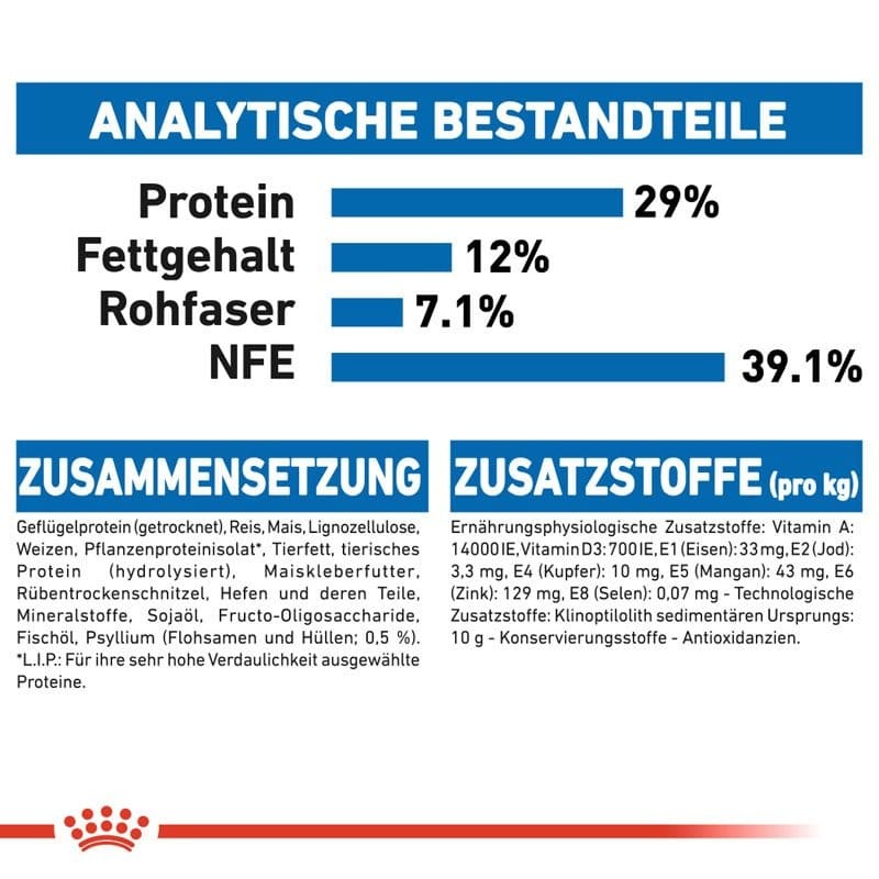FHN Indoor Appetite Ctrl. 2kg