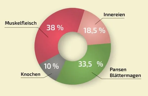 Graf Barf Reisemenü Rind 750g
