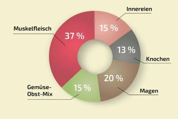 Graf Barf Vollwertmenü Pastete Rind 1kg