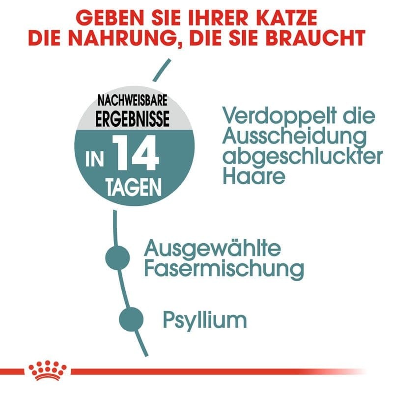 FCN Hairball Care 400g