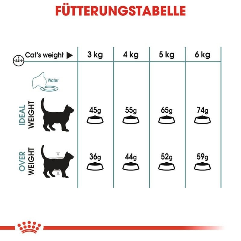 FCN Hairball Care 400g