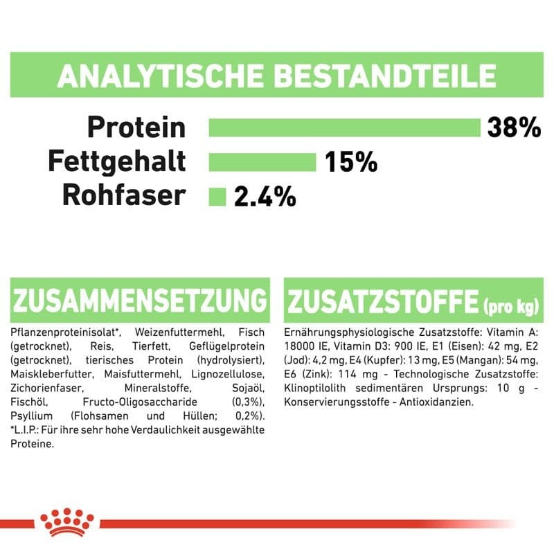 FCN Digestive Care 2kg