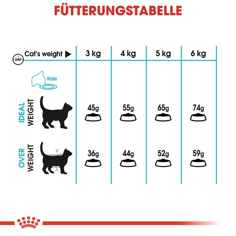 FCN Urinary Care 10kg