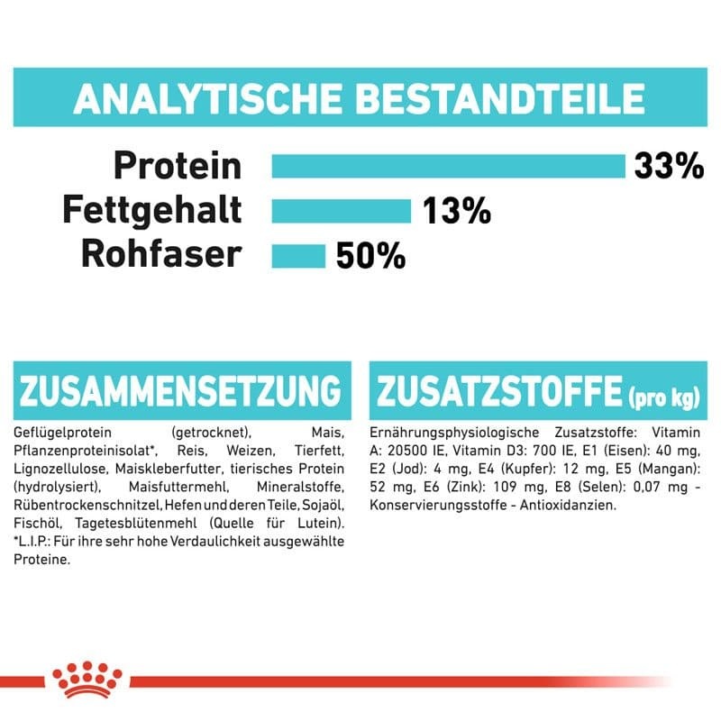FCN Urinary Care 10kg