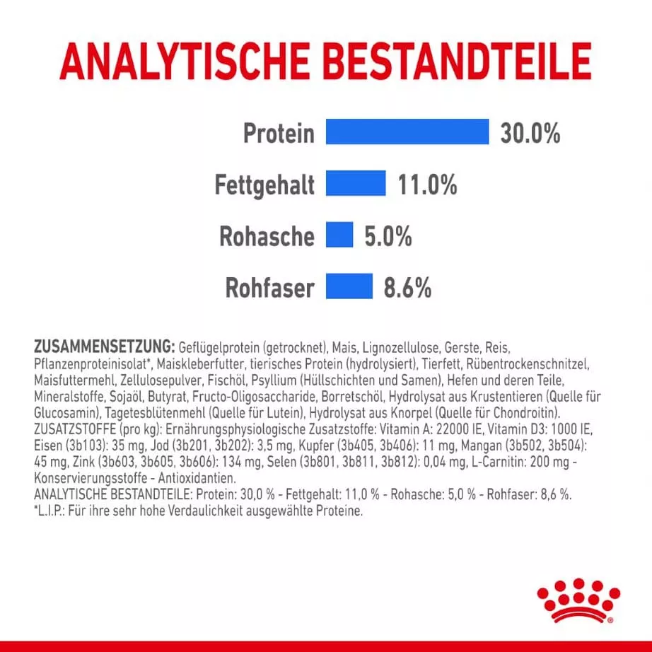 CCN Light Weight Care Mini 1kg