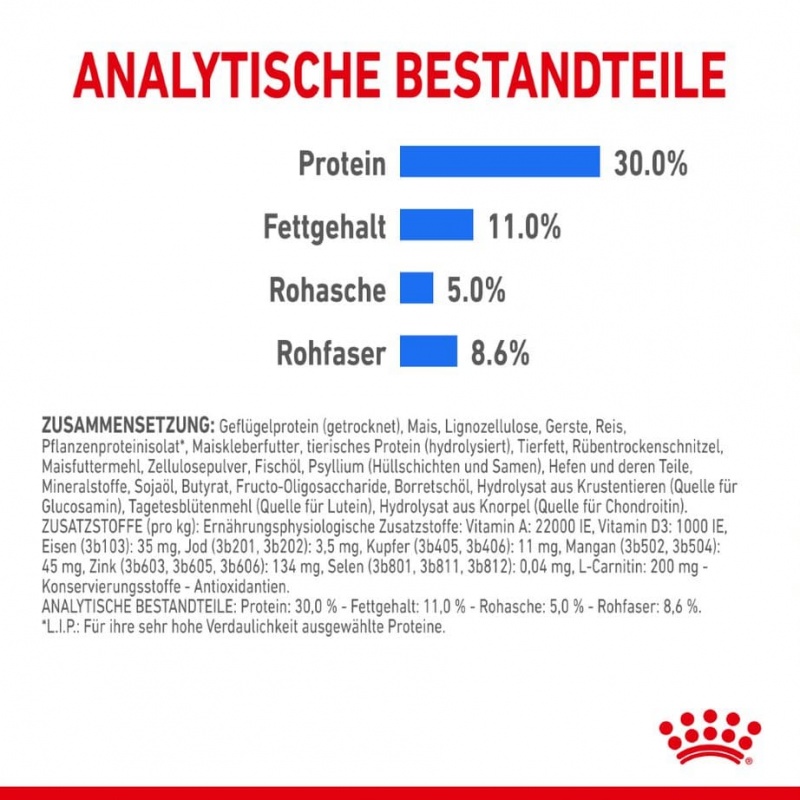 CCN Light Weight Care Mini 8kg