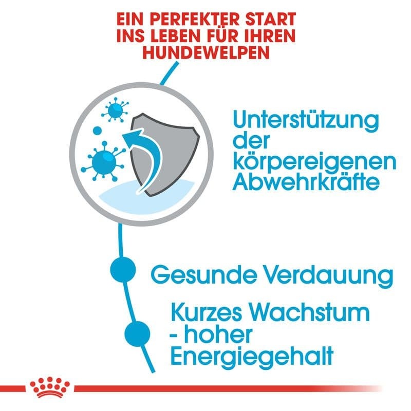 SHN Medium Puppy 15kg