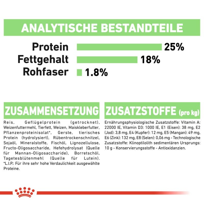 CCN Digestive Care Medium 3kg