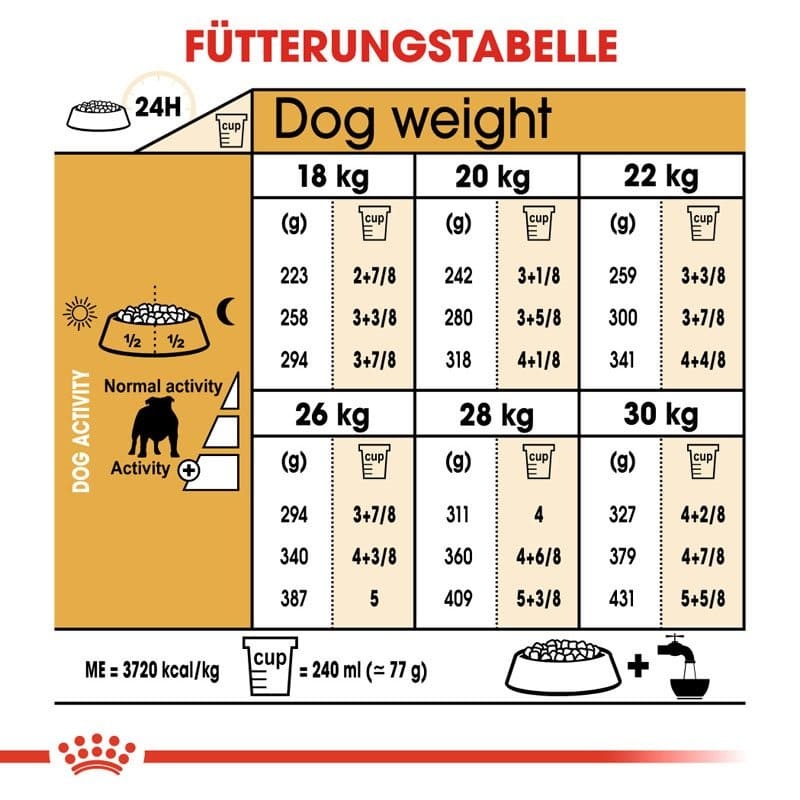 BHN English Bulldog 3kg