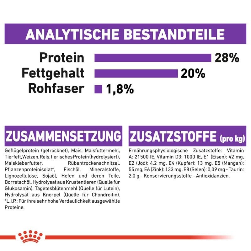 SHN Giant Adult 15kg