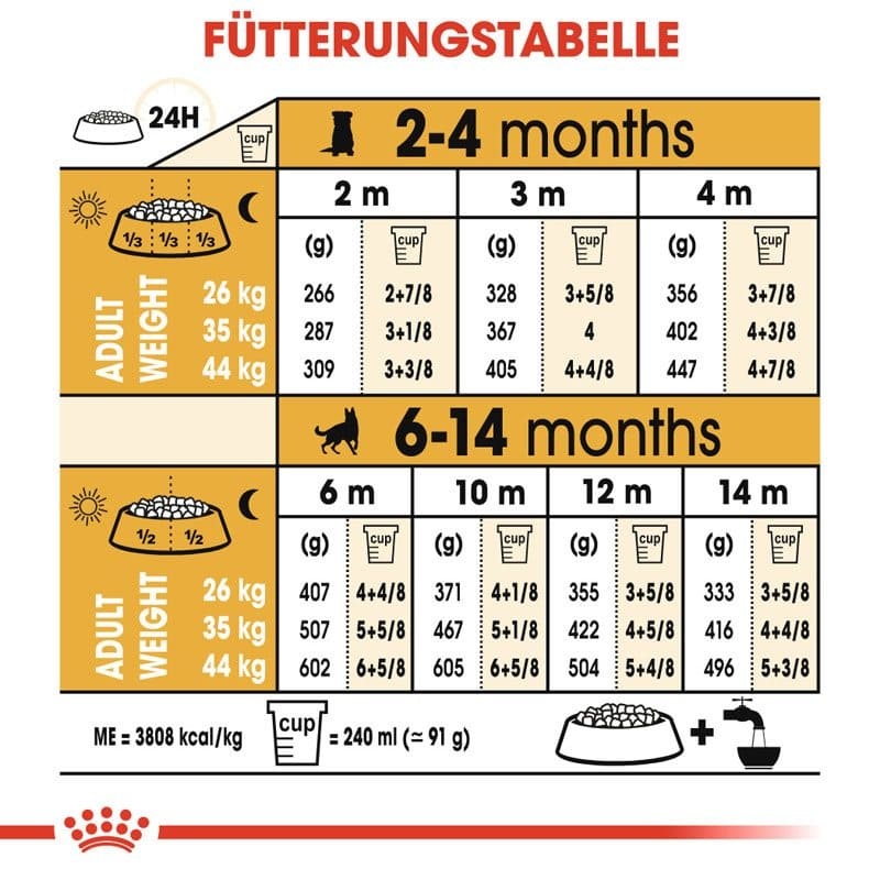 BHN Germ.Shepherd Junior 12kg