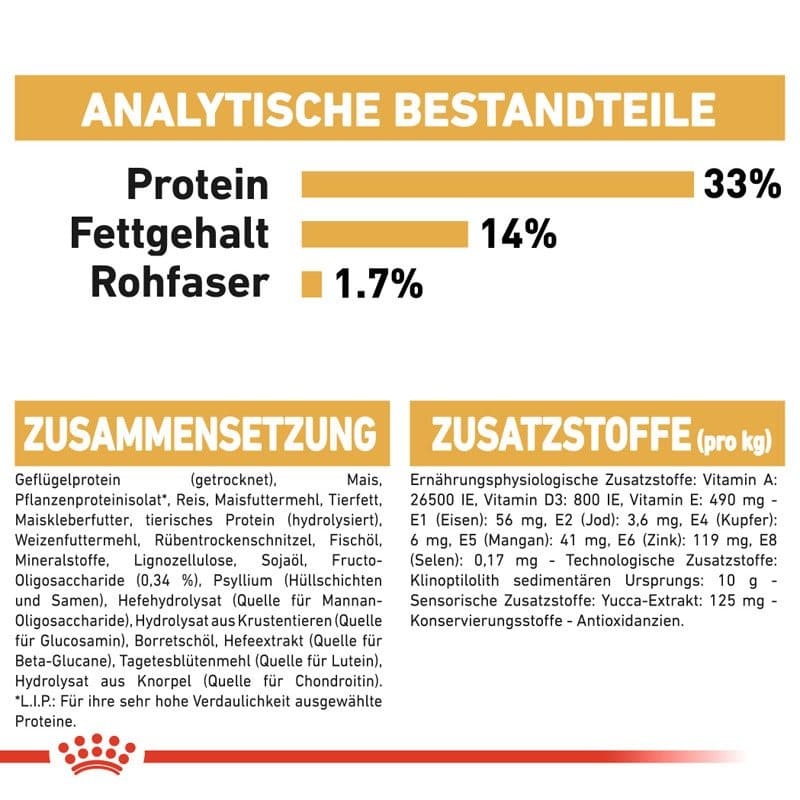 BHN Labrador Junior 12kg