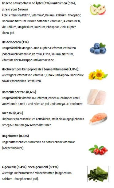 Frischbarf Complete Plus Rind