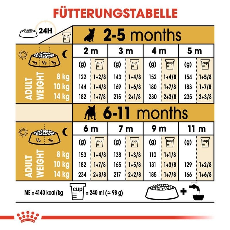 BHN French Bulldog Junior 3kg