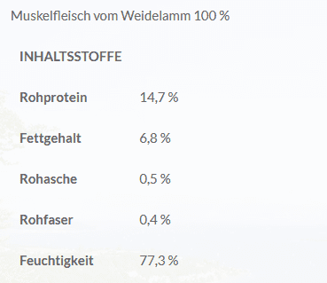 Lakefields Lamm PUR Ergänzungsfutter 400 G