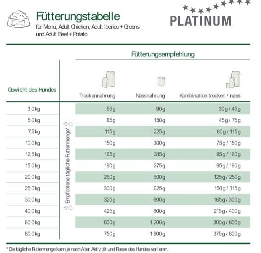 Platinum Adult Beef + Potato 1.5kg
