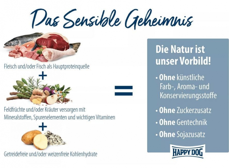 Neuseeland Lamm+Reis 4 kg