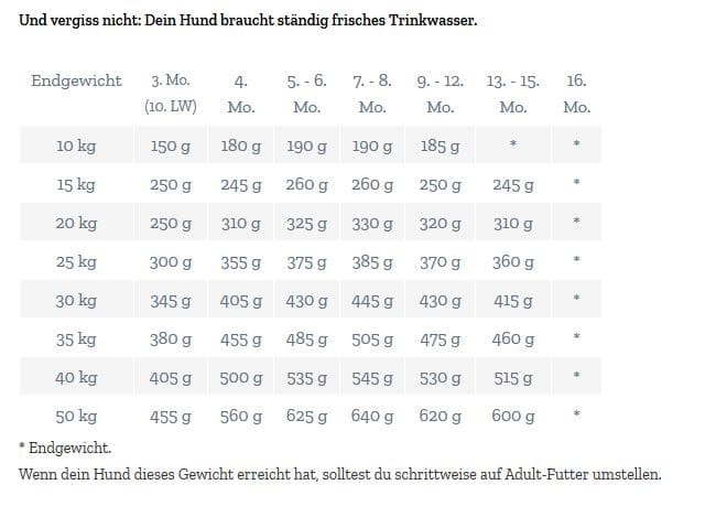 GOOOD Junior Freilandlamm & Nachhaltige Forelle