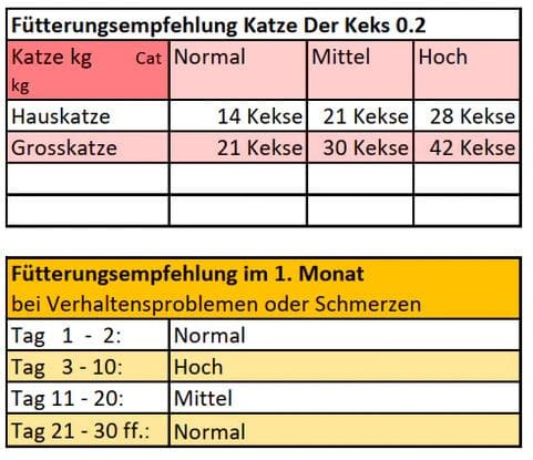 Katzenkekse - Katzenminze - 0.2 mg CBD - Total 120 mg CBD