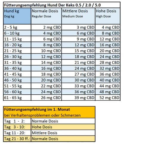 Hundekekse - Kürbis-Huhn - 5 mg CBD - Total 1200 mg CBD