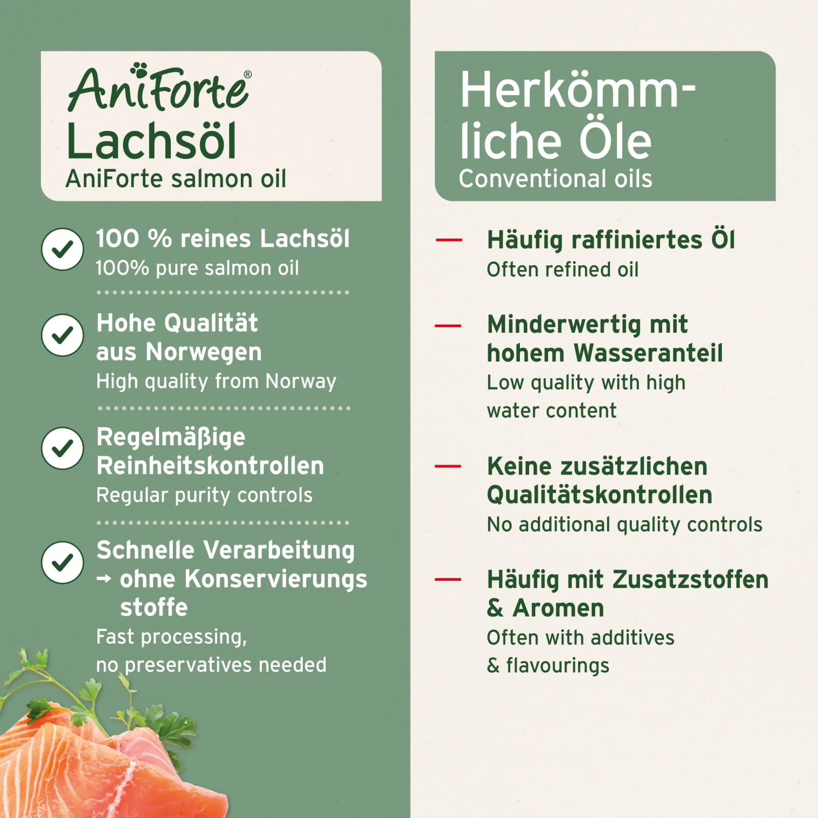 AniForte Lachsöl 1L
