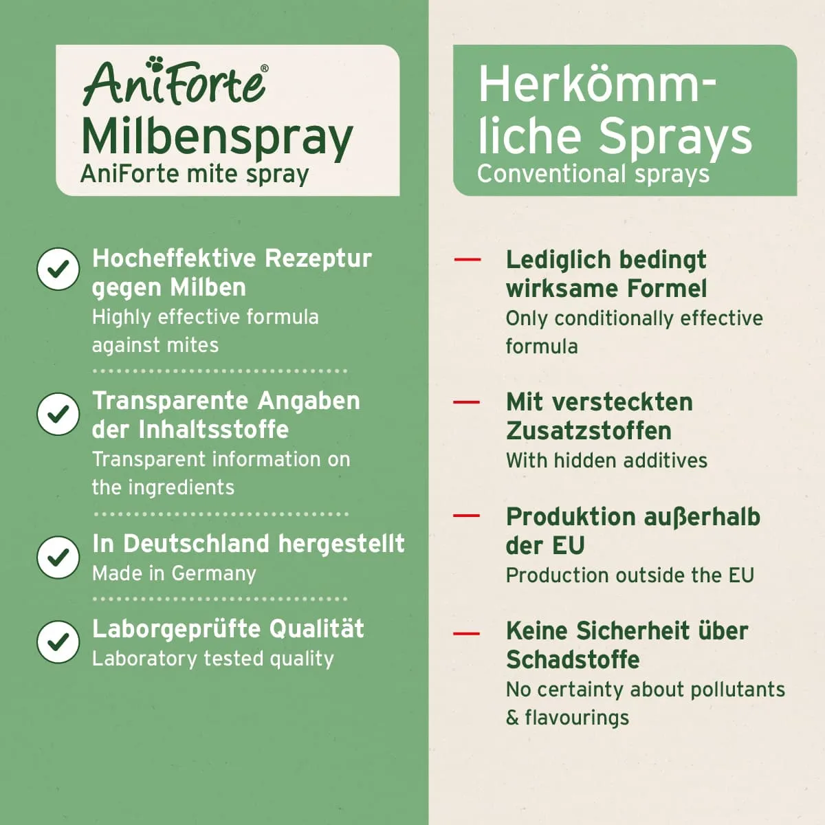 AniForte Milben-STOP Spray 100 ml